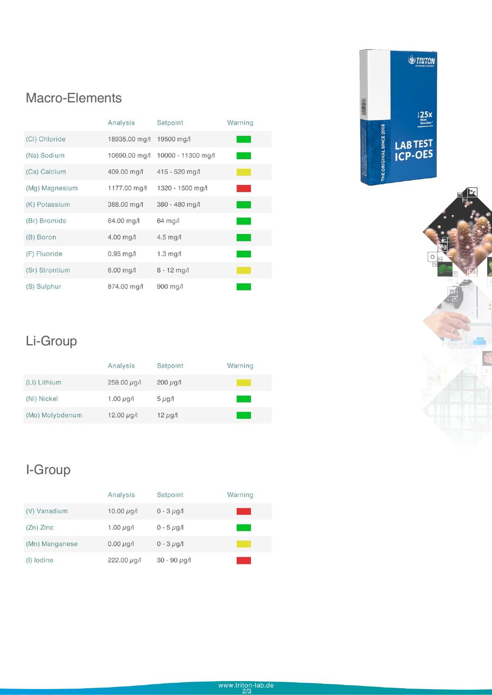 Triton ICP panel, before, page 2 of 3